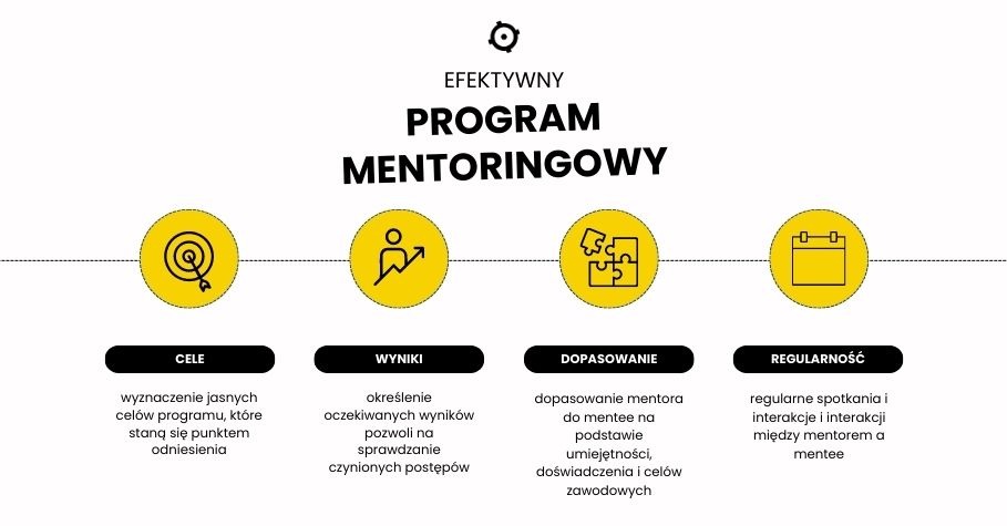 efektywny-program-mentoringowy (1).jpg